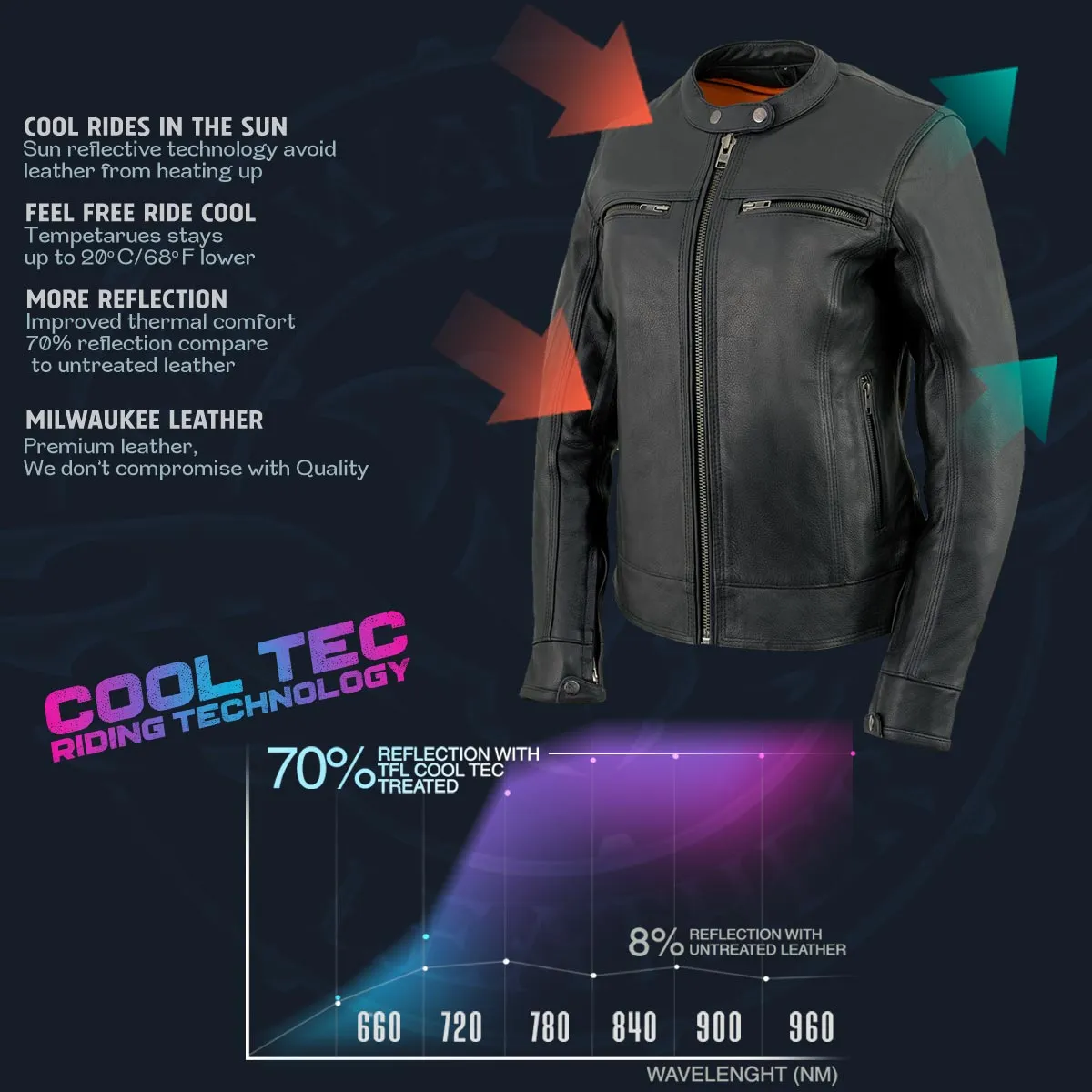 Milwaukee Leather MLL2552 Women's Black 'Cool-Tec' Leather Scooter Triple Stitch Jacket